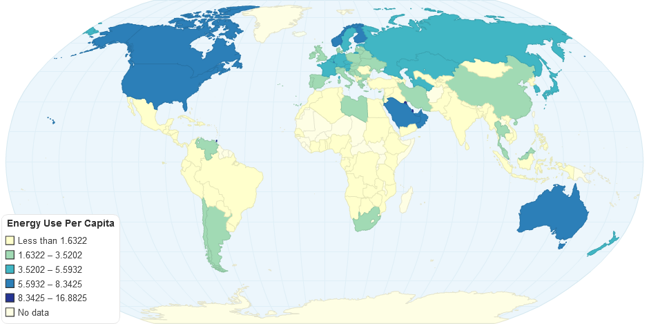 Energy use per capita