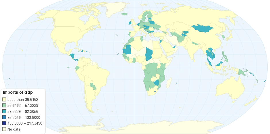 Imports (% of GDP)