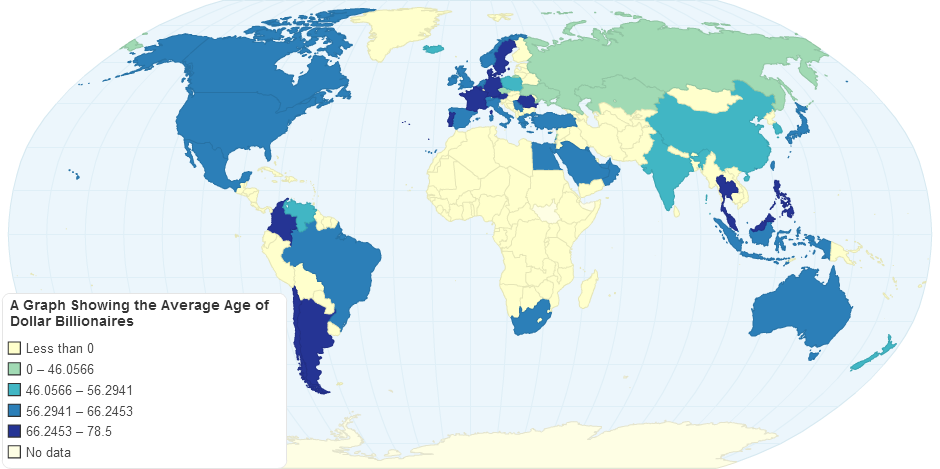 A Graph Showing the Average Age of Dollar Billionaires