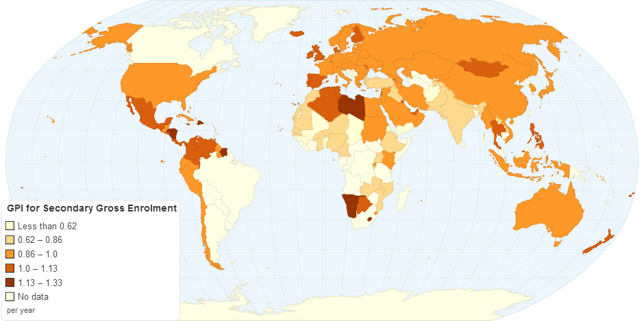 Gender Parity Index for Secondary Gross Enrolment