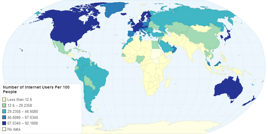 Number of Internet Users Per 100 People