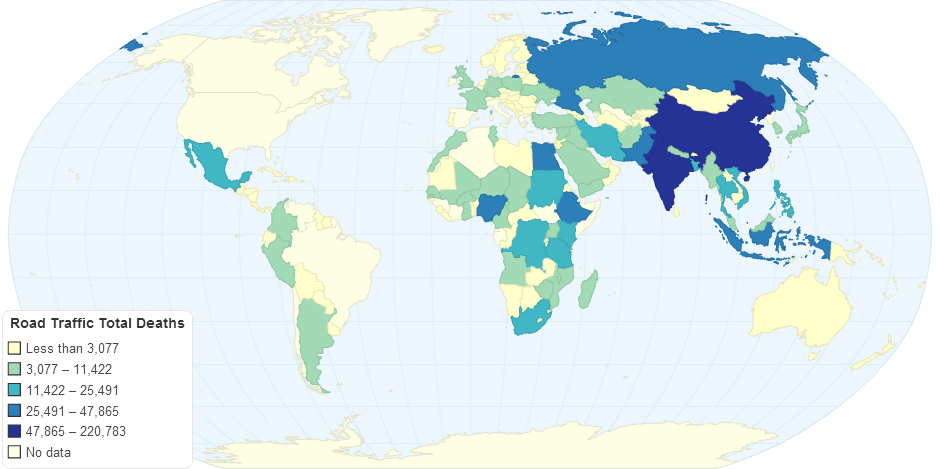 Road Traffic Total Deaths