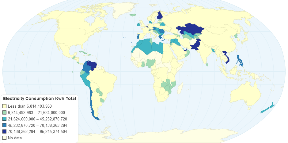 Electricity Consumption Kwh Total