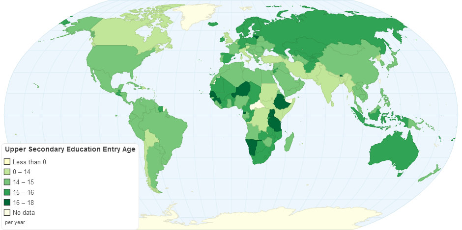 Upper Secondary Education Theoretical Entry Age