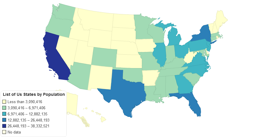 US States by population