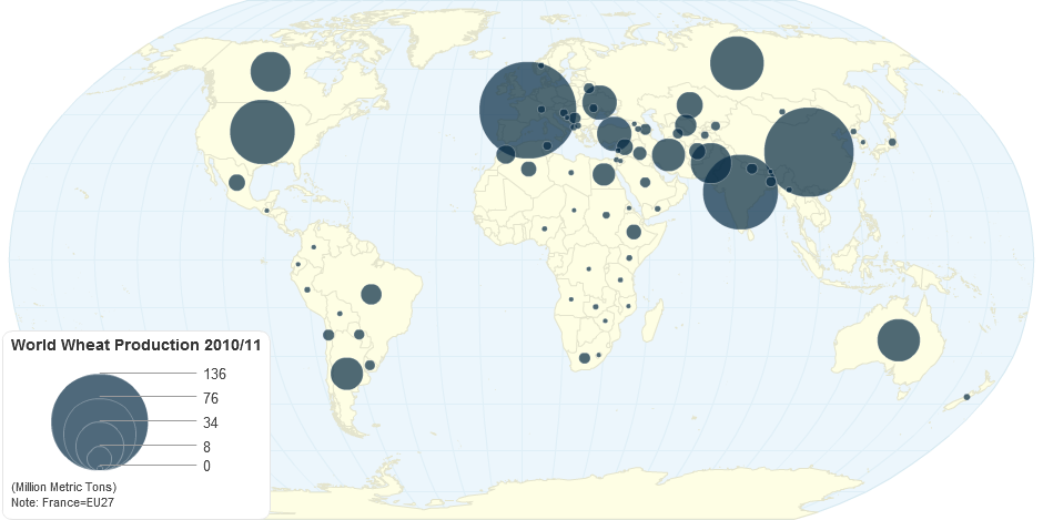 World Wheat Production 2010/11