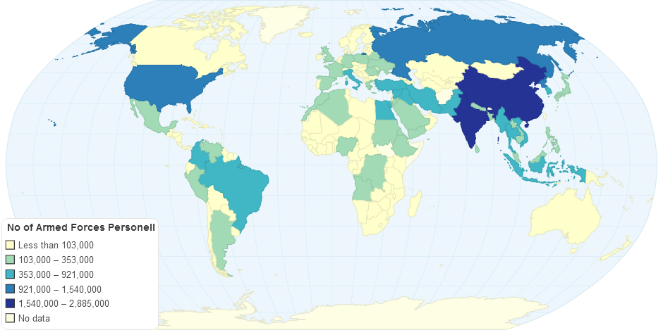 No of Armed Forces Personell