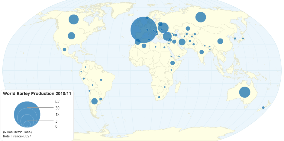 World Barley Production 2010/11