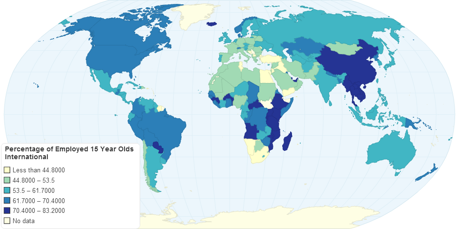 Percentage of Employed 15 Year Olds International