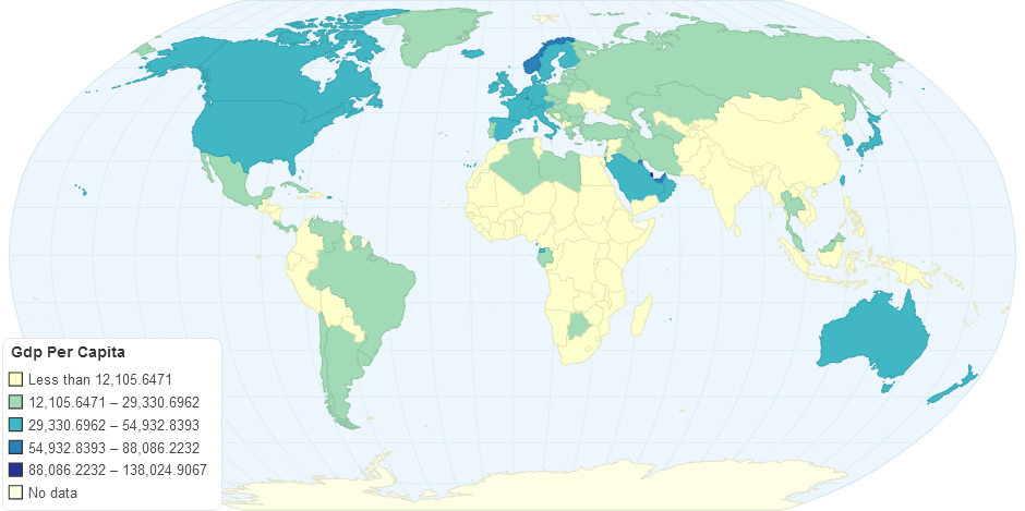 Gdp Per Capita