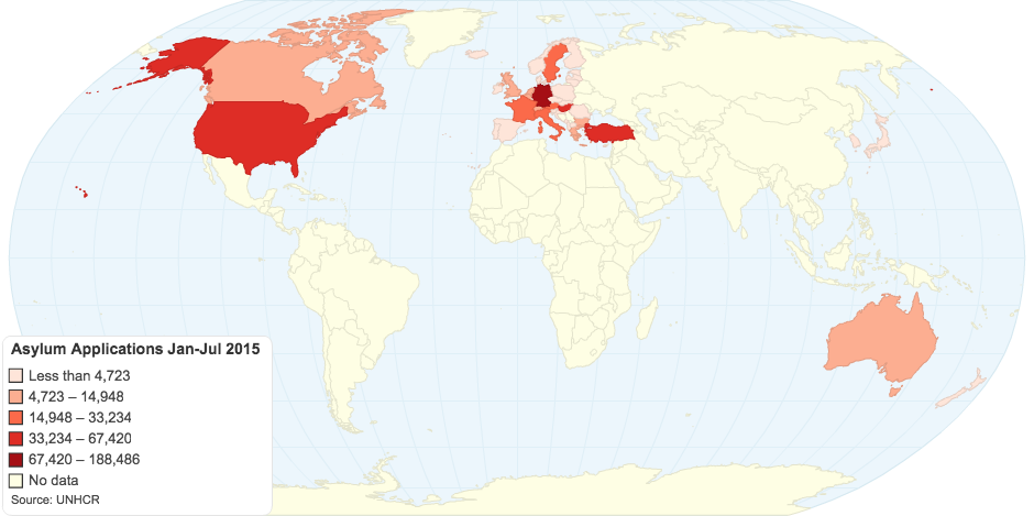 Asylum Applications