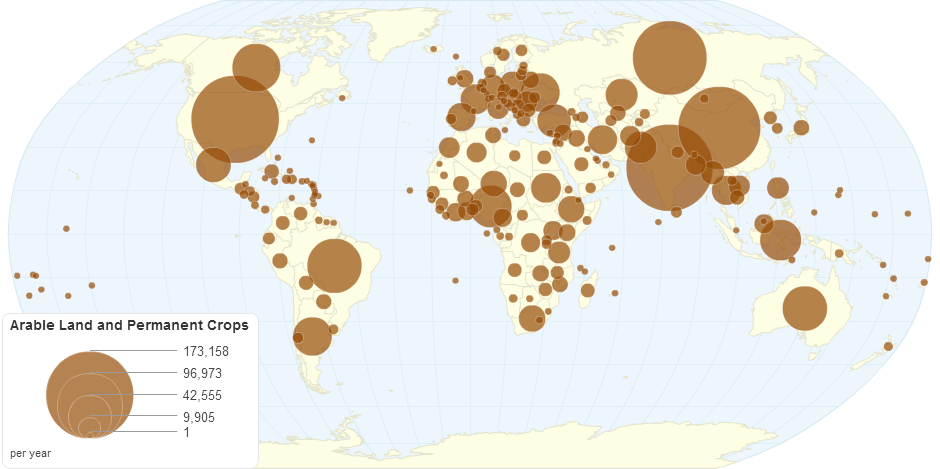 Arable Land and Permanent Crops