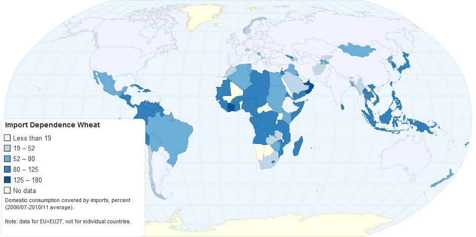 Import Dependence Wheat