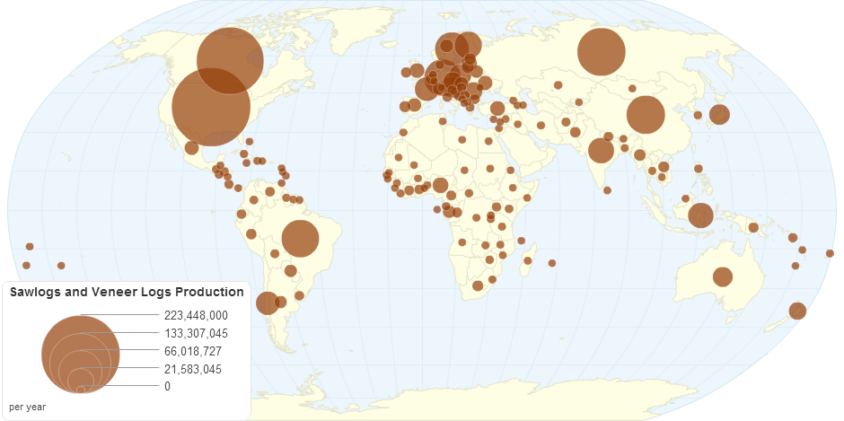 Sawlogs and Veneer Logs Production by Country