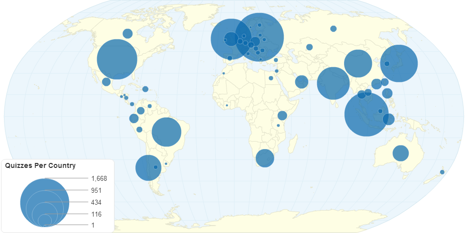 Quizzes Per Country Sept 25 - 2015