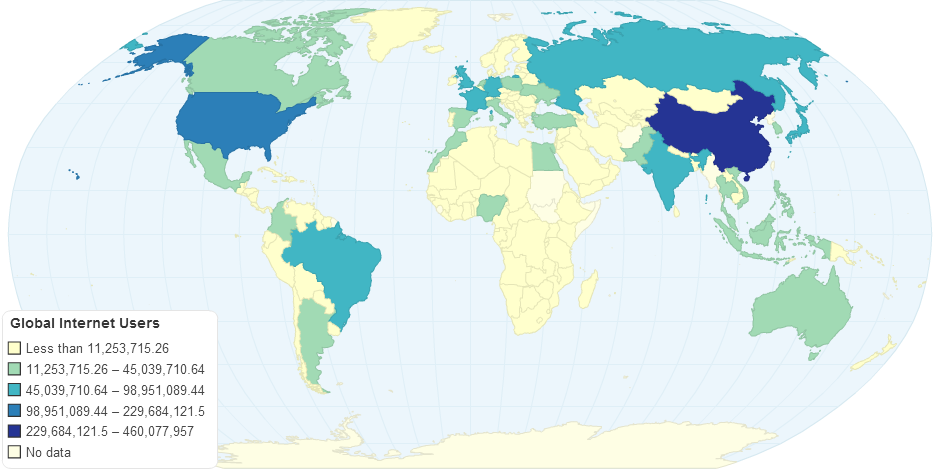 Global Internet Users