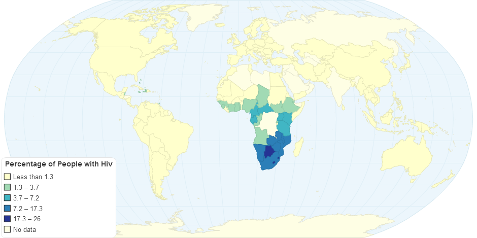 Percentage of People with Hiv