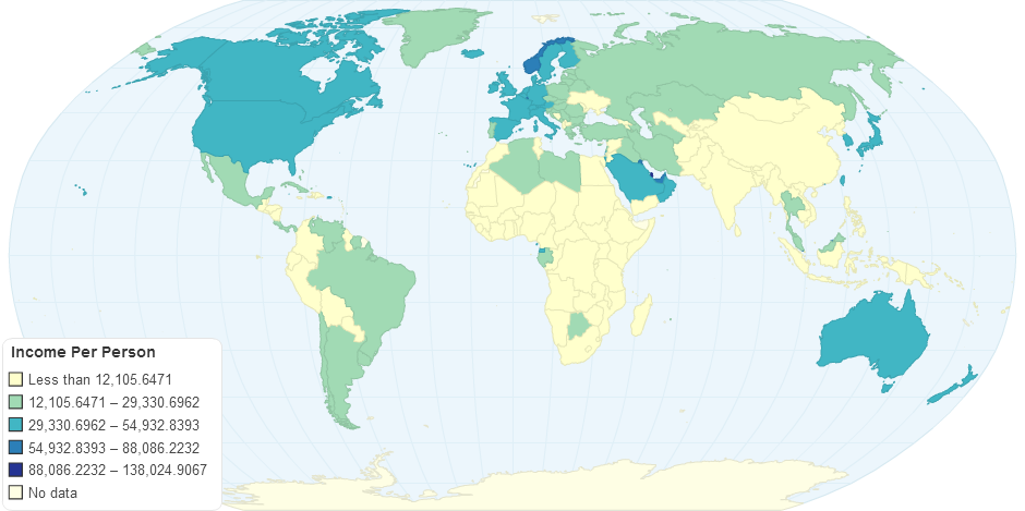 income-per-person