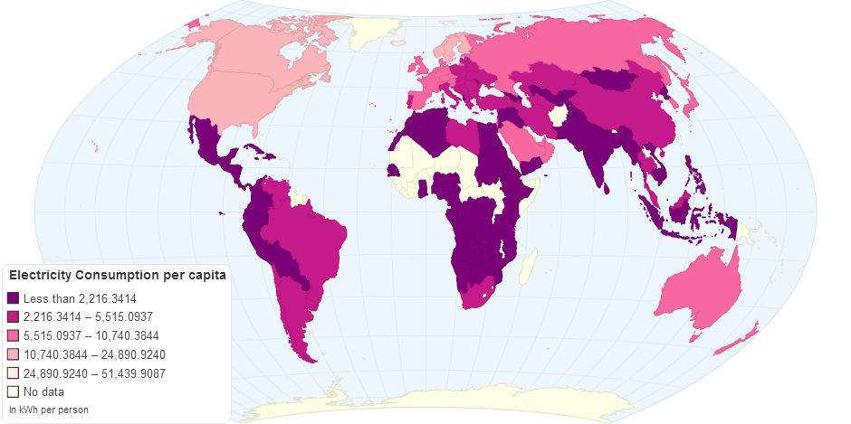 Electricity Consumption in 2010