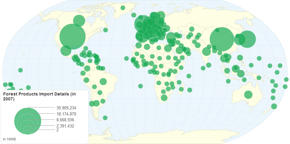 Forest Products Import by country