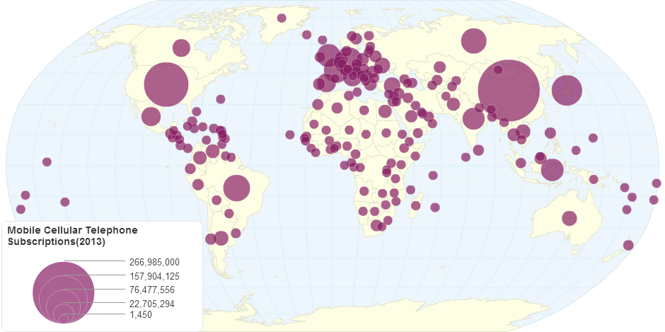 Mobile Cellular Telephone Subscriptions by Country