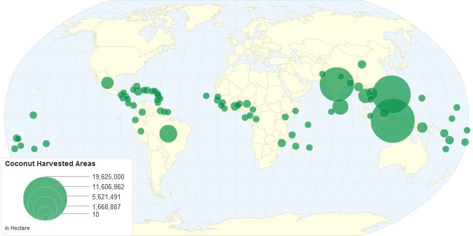 Coconut Harvested Areas by Country