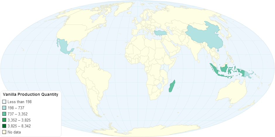 Vanilla Production Quantity