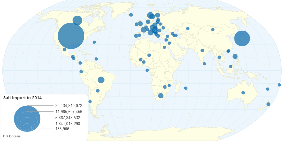 Salt Import Quantity by Country