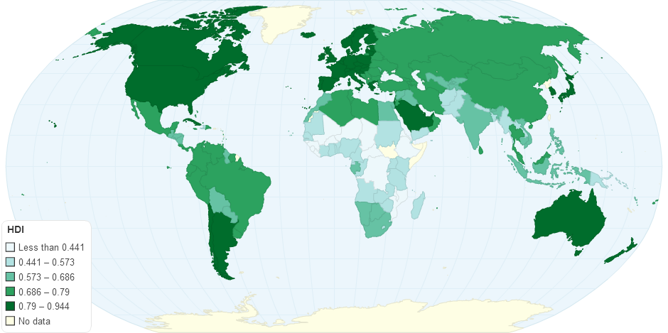 Human Development Index (HDI)