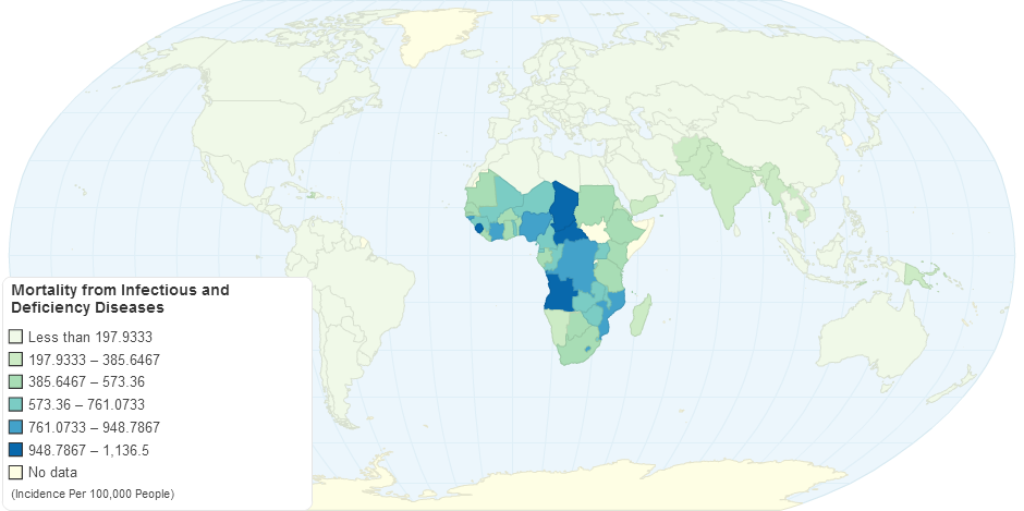 Mortality from Infectious and Deficiency Diseases