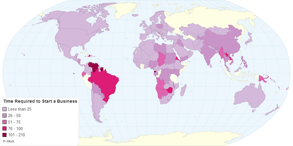 Time Required to Start a Business by Country