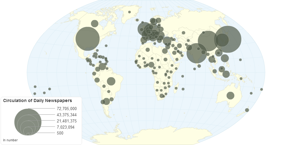 Total Average Circulation of Daily Newspaper by Country