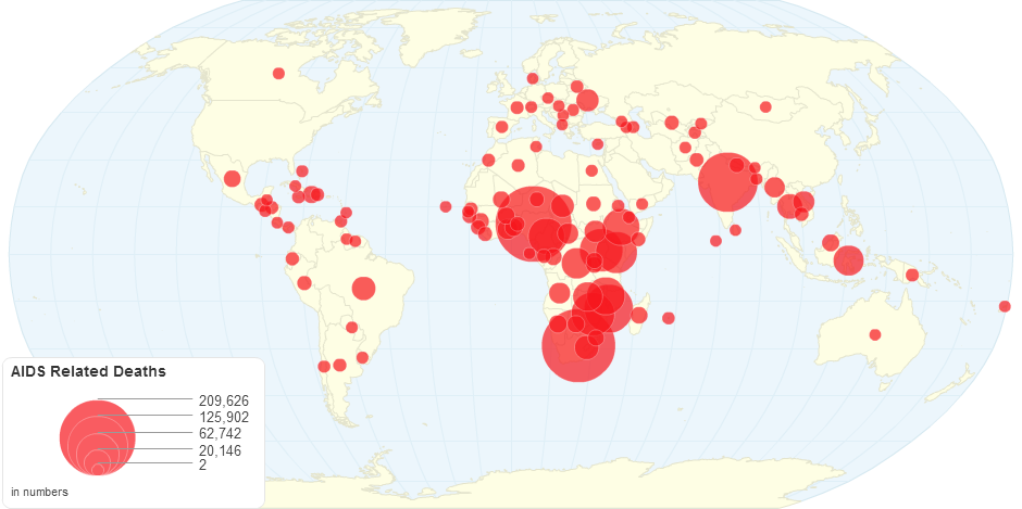 AIDS- Related Deaths by Country