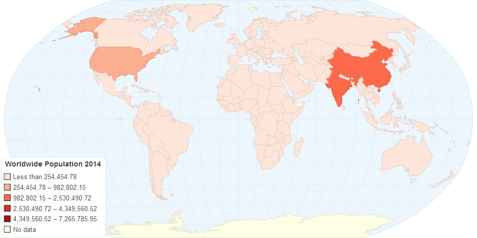 Worldwide Population 2014