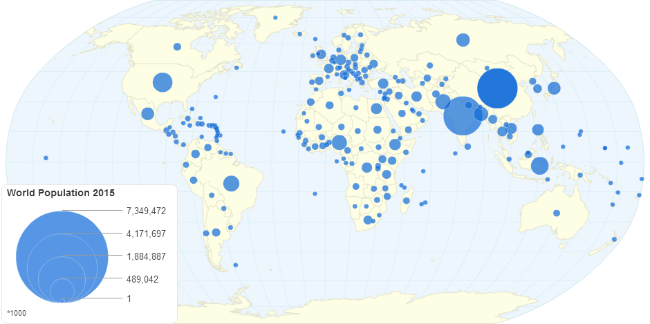 World Population 2015