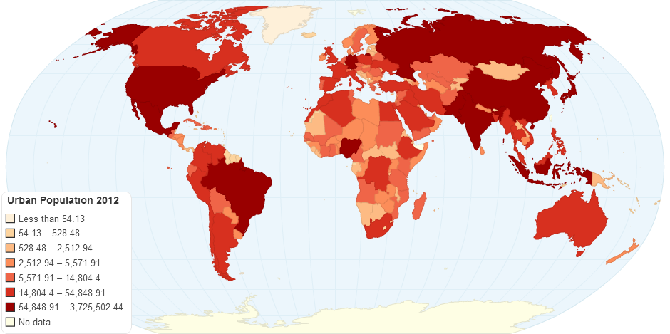 Urban Population 2012