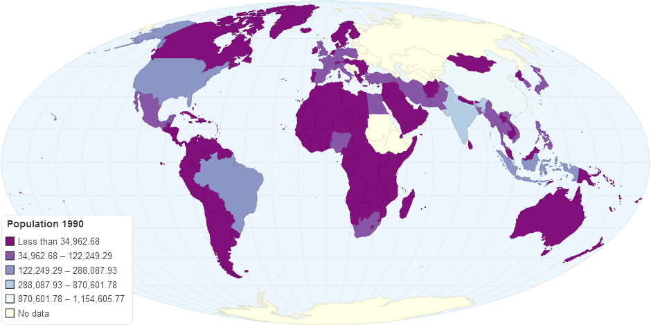 World Population 1990