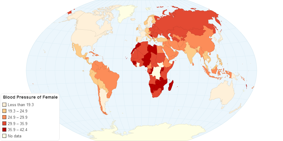 Raised Blood Pressure of Female by Country