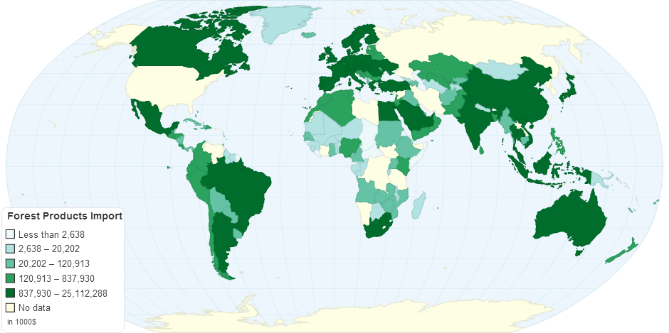 Forest Products Import data