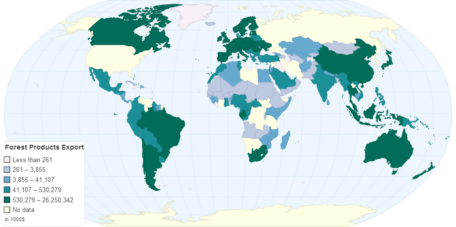 Forest Products Export Data