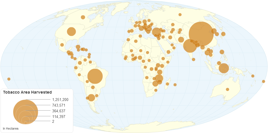 Tobacco Area Harvested by Country