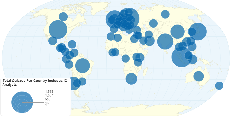 Total Quizzes Per Country Includes IC Analysts