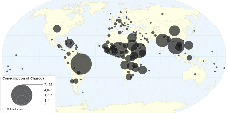 Final Consumption of Charcoal by Country