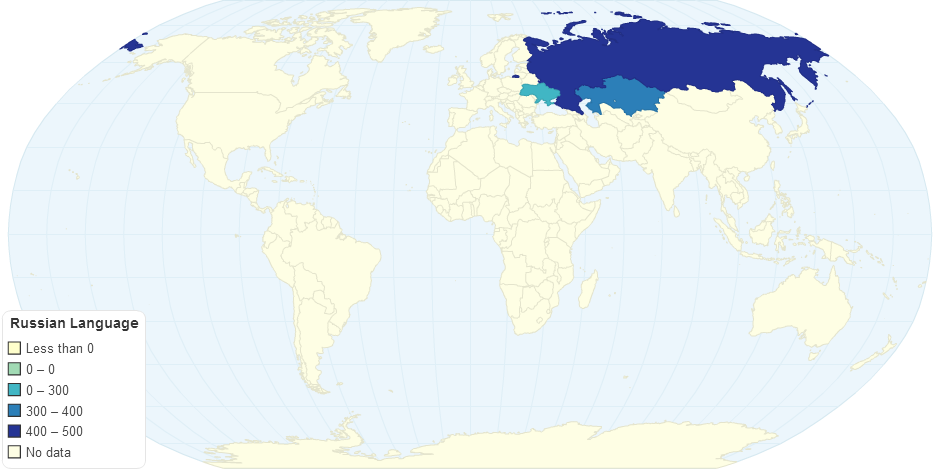 Russian Language