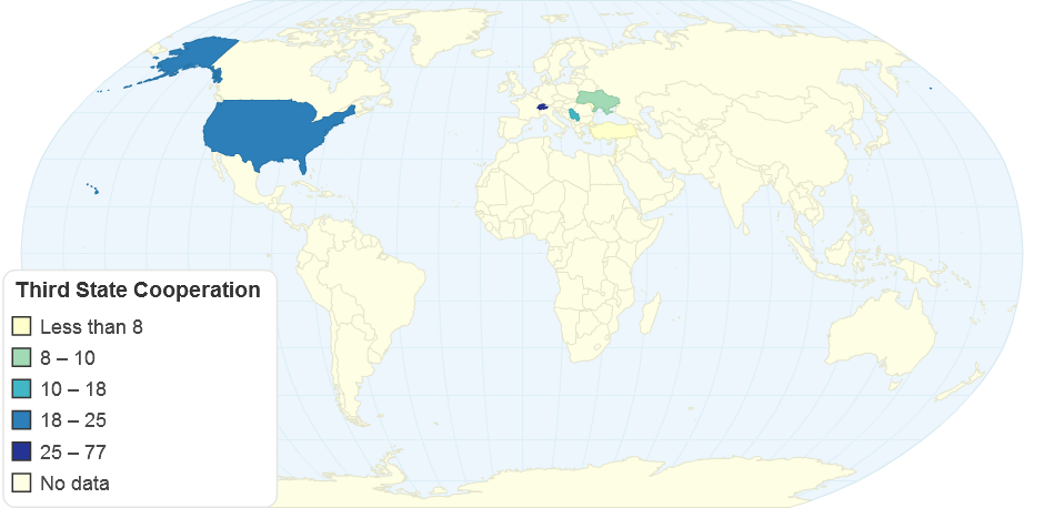 Third State Cooperation