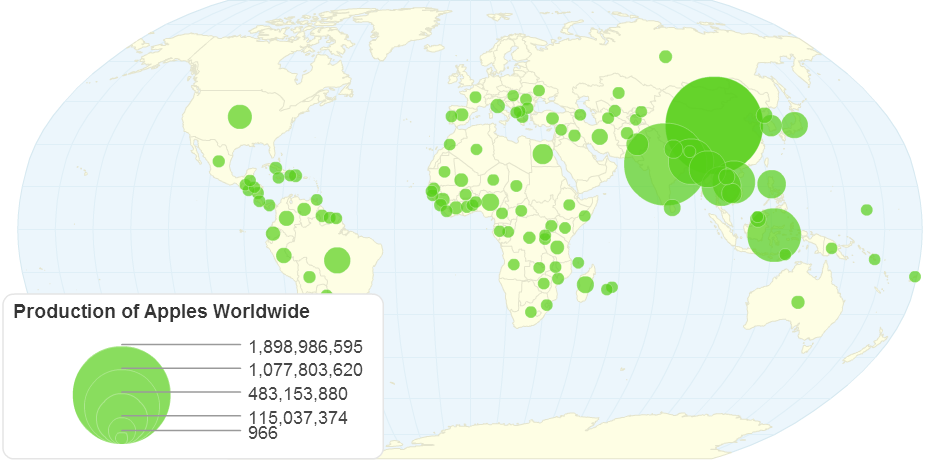 World Production of Apples (tonnes) 2012