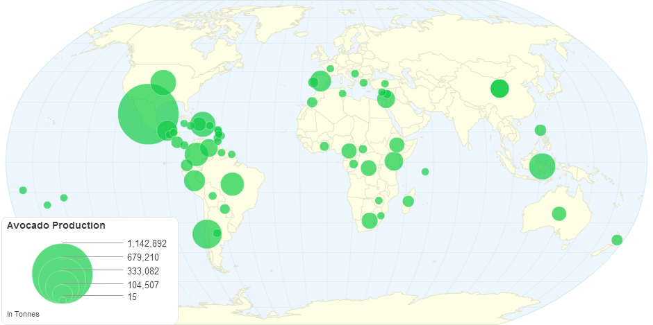 Avocado Production Quantity by Country