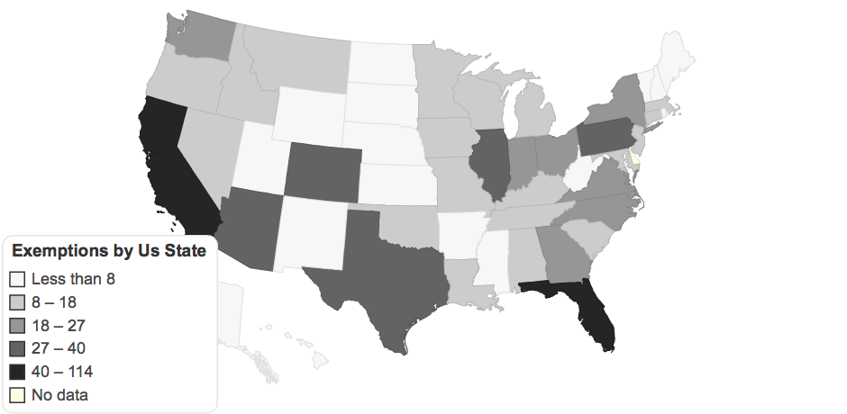 Exemptions by Us State