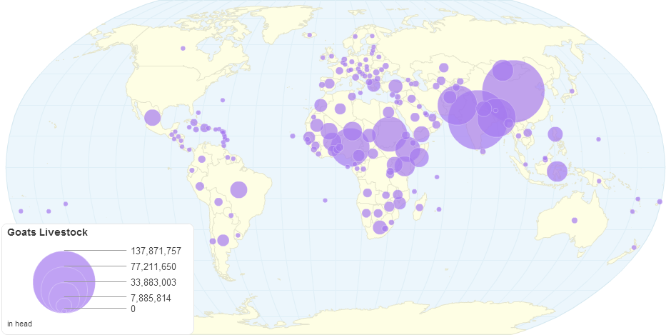 Goat Livestock data by Country