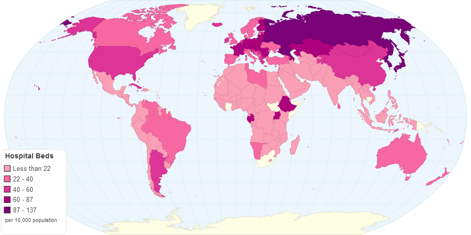 Hospital Beds Per 10000 Population by Country